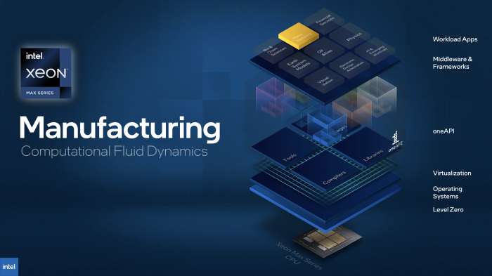 Intels Max Series Chips sollen im Q1 2023 verf&uuml;gbar sein.